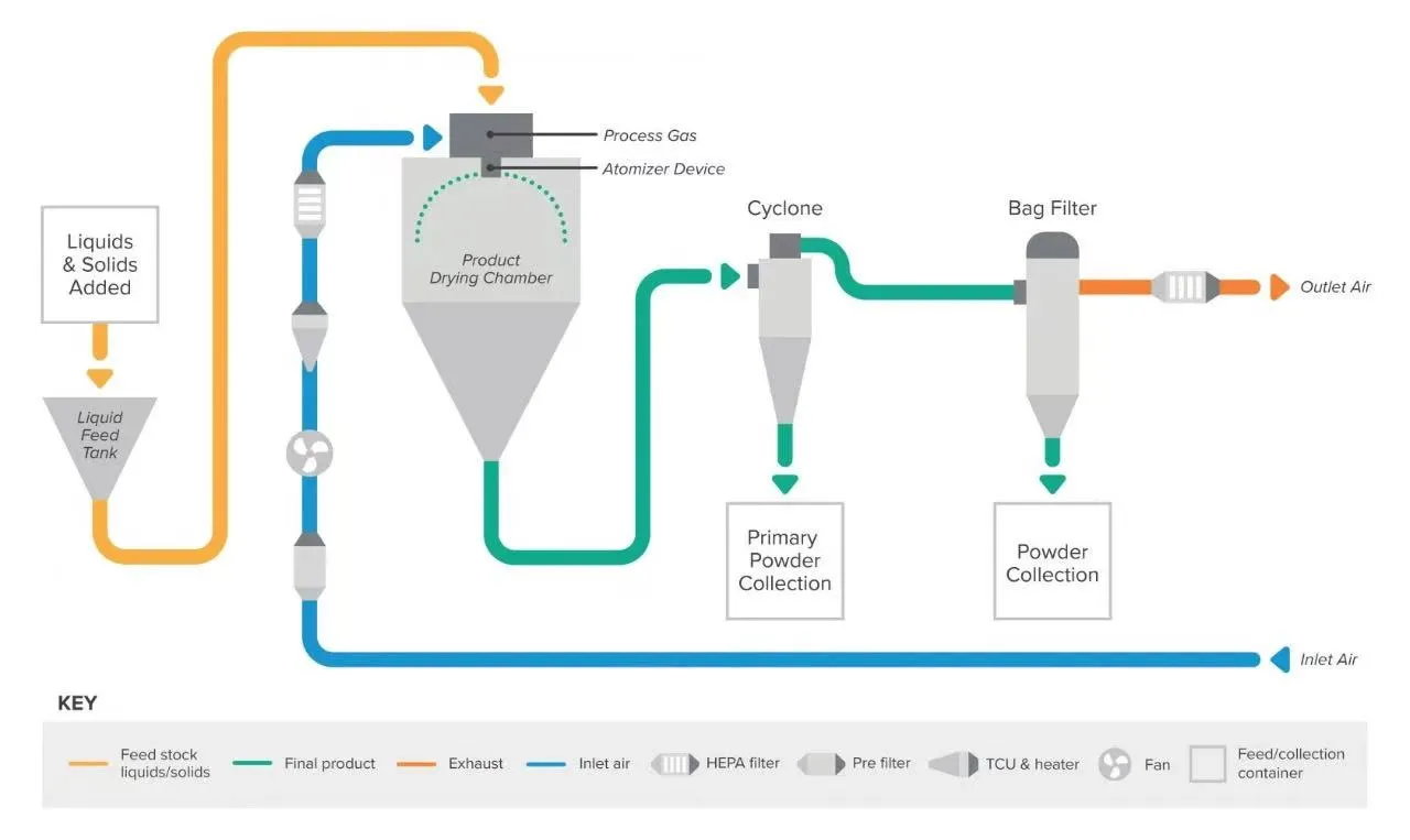 Transform Your Crops with liquid amino acid