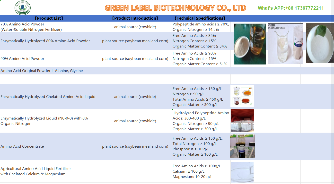 Amino Acid 80%,Amino Acid 60%,Amino Acid 40% 