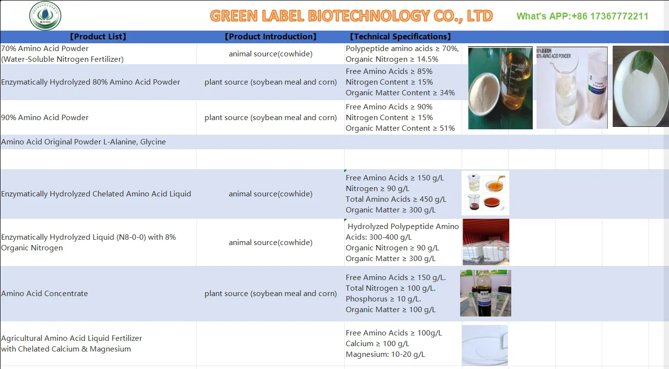 Amino Acid 80% vs Lower Content Amino Acid Fertilizers